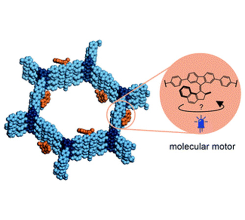 Light-driven molecular motors embedded in covalent organic frameworks