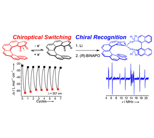 Helicene Quinones: Redox-Triggered Chiroptical Switching and Chiral Recognition of the Semiquinone Radical Anion Lithium Salt by ENDOR Spectroscopy