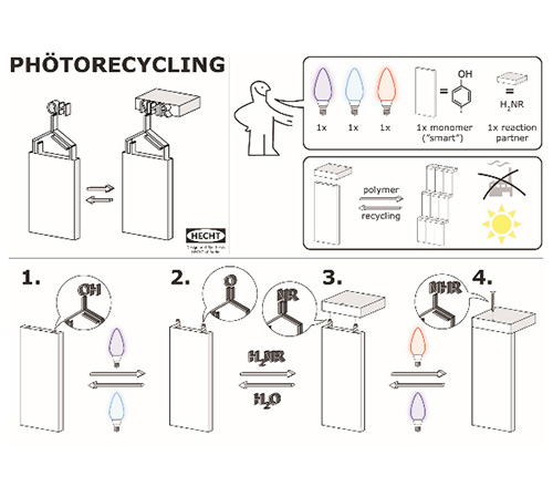 Light-driven molecular trap enables bidirectional manipulation of dynamic covalent systems