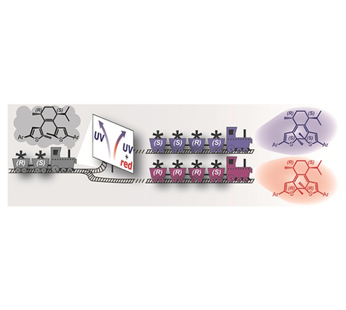 External Reversal of Chirality Transfer in Photoswitches